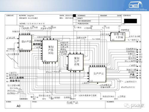 工业自动化与信息化融合 工赋开发者社区下IT-OT系统集成体系解读