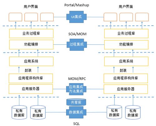 IT售前体系中的集成与网络工程