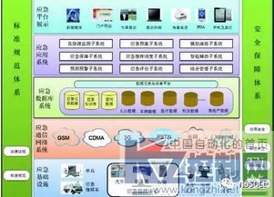 系统集成技术在工业企业通信工程中的应用与前景