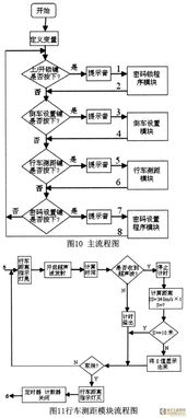 基于AT89C52的汽车防护系统集成设计与应用