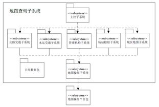 基于WebGIS的国防交通基础数据管理系统集成研究