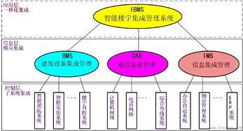 智能建筑弱电工程师培训 网络工程领域的稳步发展与核心课程体系