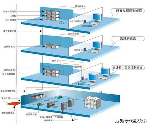 深圳西格派携手建文软件，以云智能平台驱动通信工程系统集成新篇章