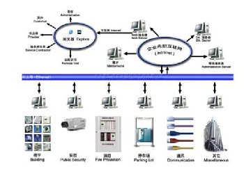 青岛系统集成行业 以澳诺系统集成为例的实践与展望