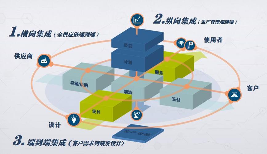 亚威智能数字化工厂系统集成服务